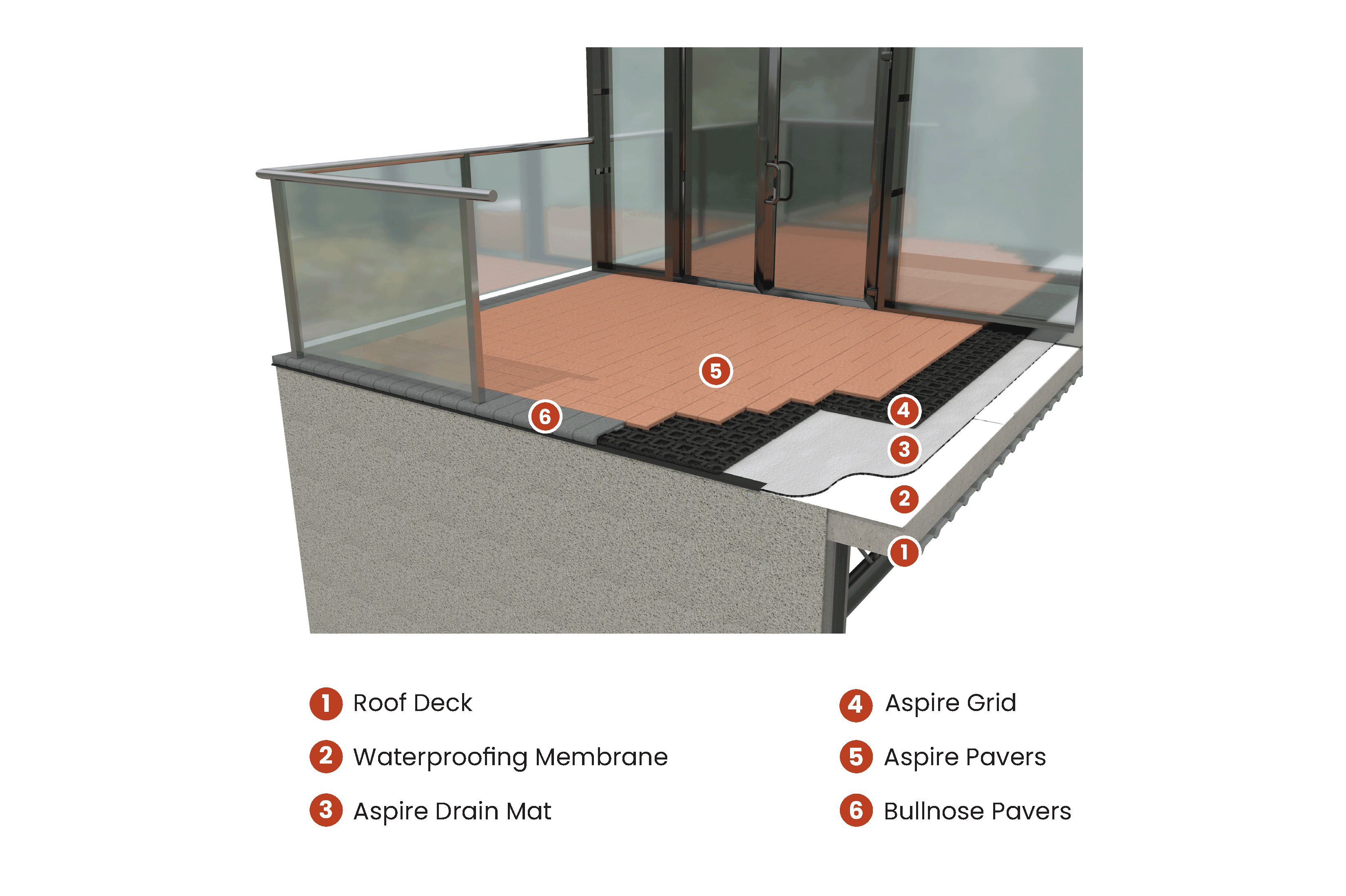 Aspire Resurfacing Rooftop Paver