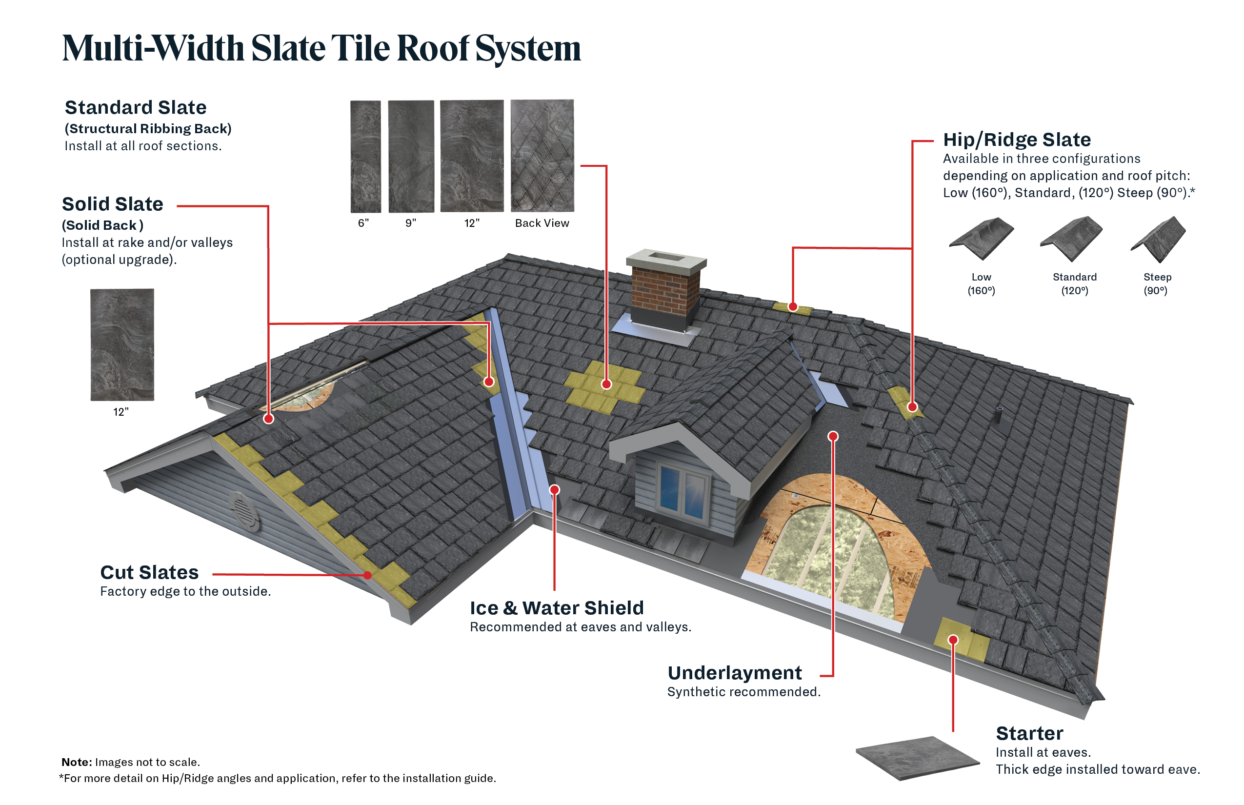 Brava multi-width slate roof system diagram