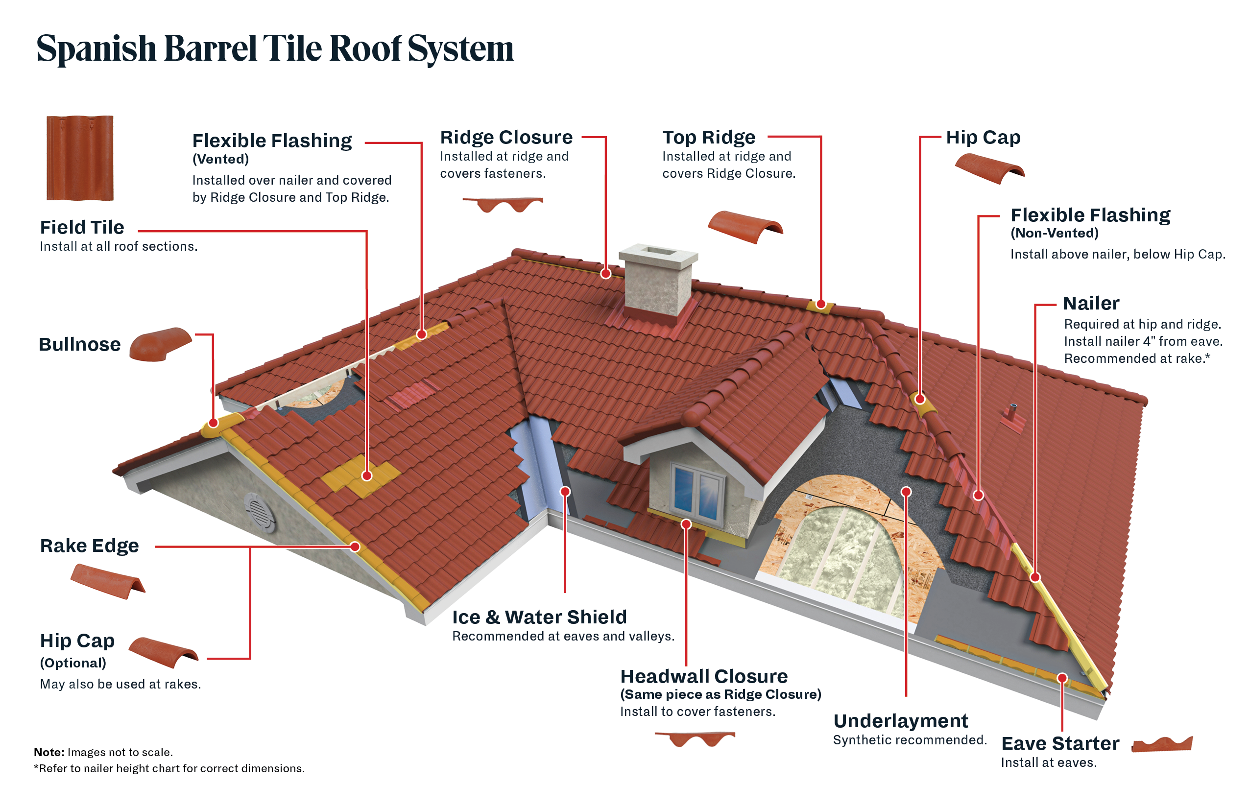 Tile Base Flashing Tile Roof Flashing Details