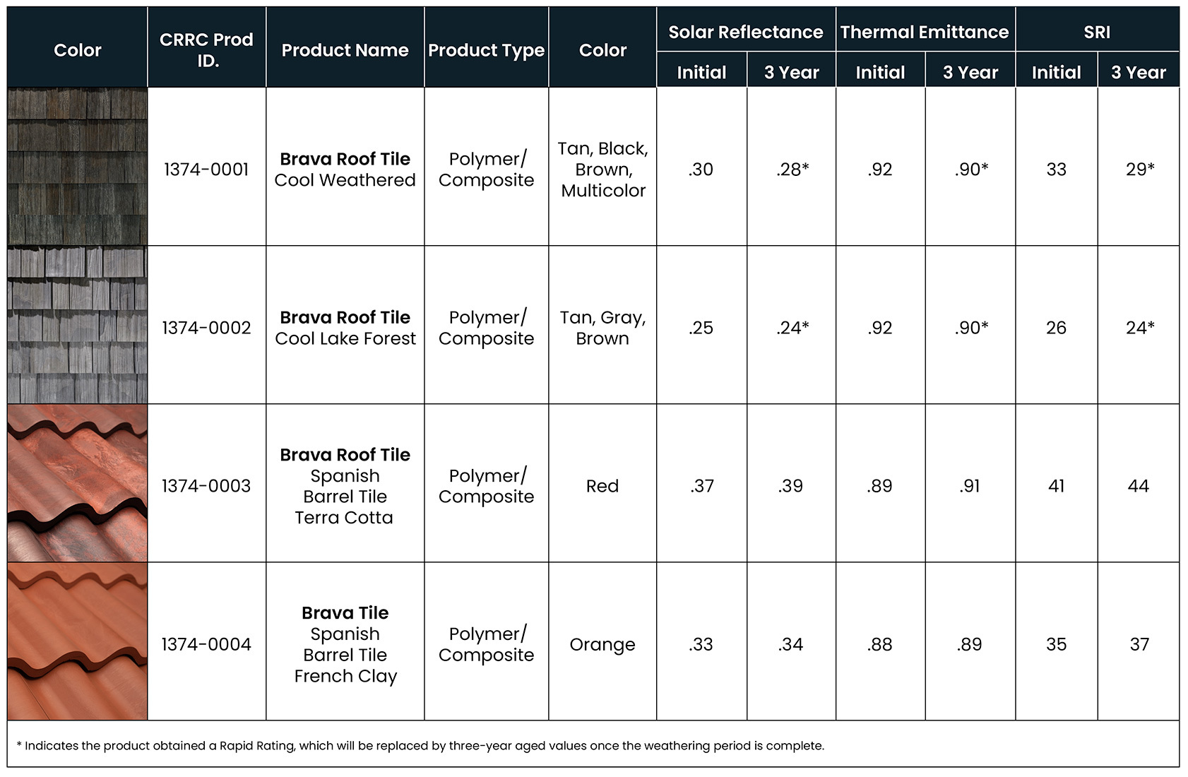 Brava Title 24 Cool Colors Chart 4-2024