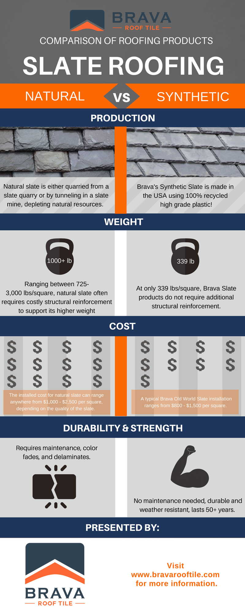Brava Slate Tile Infographic